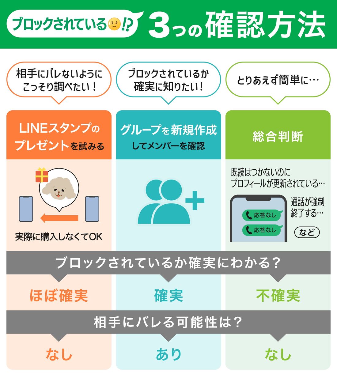 Lineブロック確認方法2026！相手にバレずに確かめる裏ワザと真相