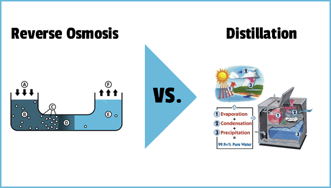 Difference Between Distilled Water and Reverse Osmosis Water