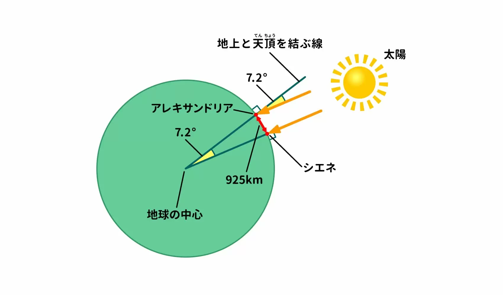 地球一周の距離は約4万Km！なぜキリが良い？真相と所要時間を徹底解説