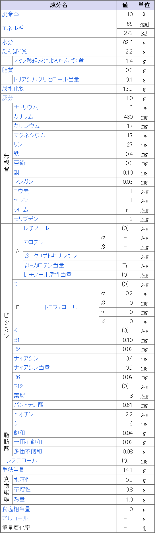 長芋の栄養と健康効果を徹底解剖！生と加熱の違いや賢い食べ方の極意