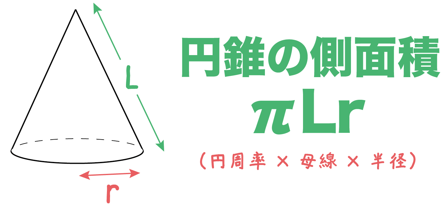 側面積の求め方を完全攻略！円錐・円柱・角錐の公式と秒速裏ワザ