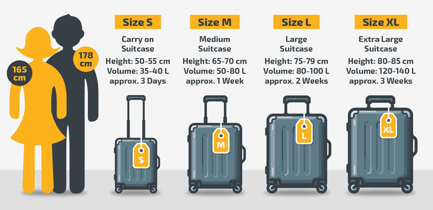 How Heavy Can a Suitcase Be