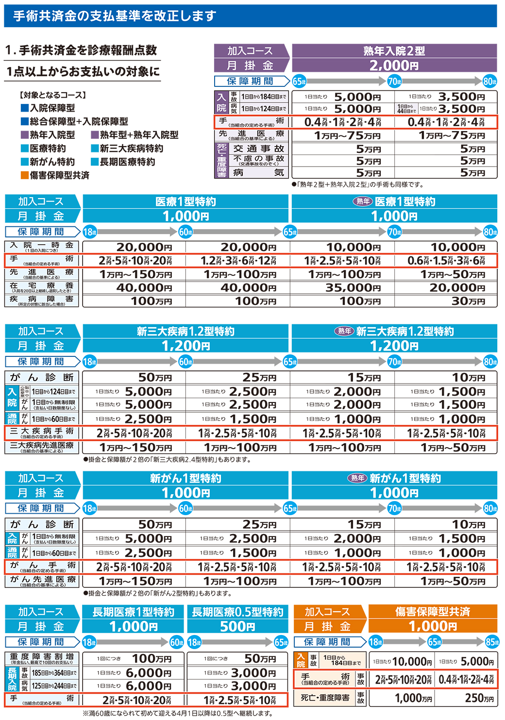 愛知県民共済は損？後悔した口コミの真相と2026年最新の割戻率を検証