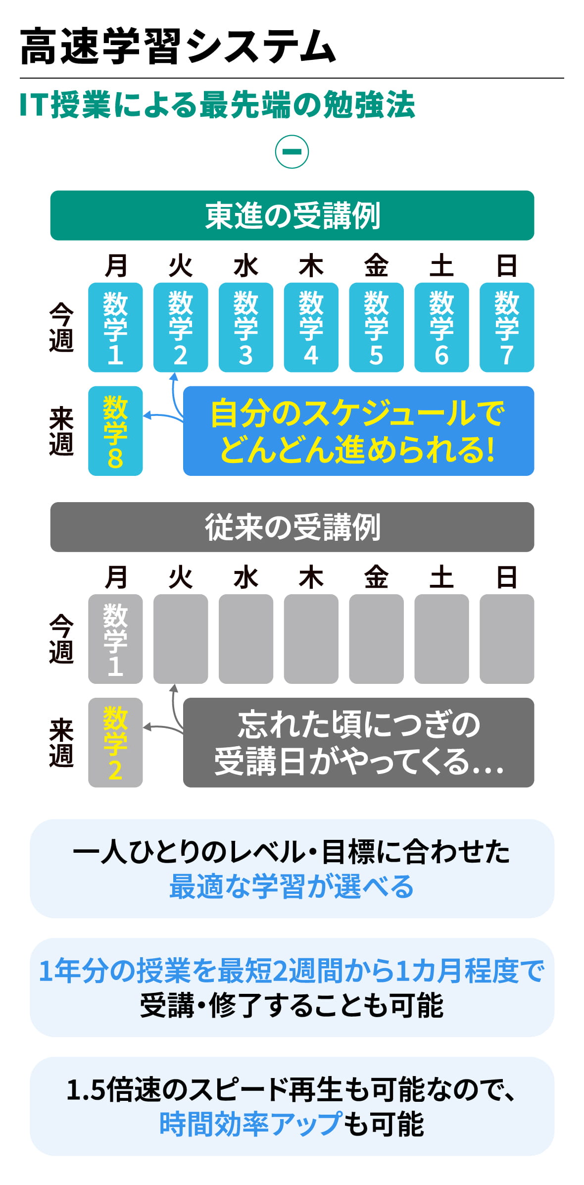 東進確認テストの答えは存在？バレる仕組みと最短Ss判定の裏技