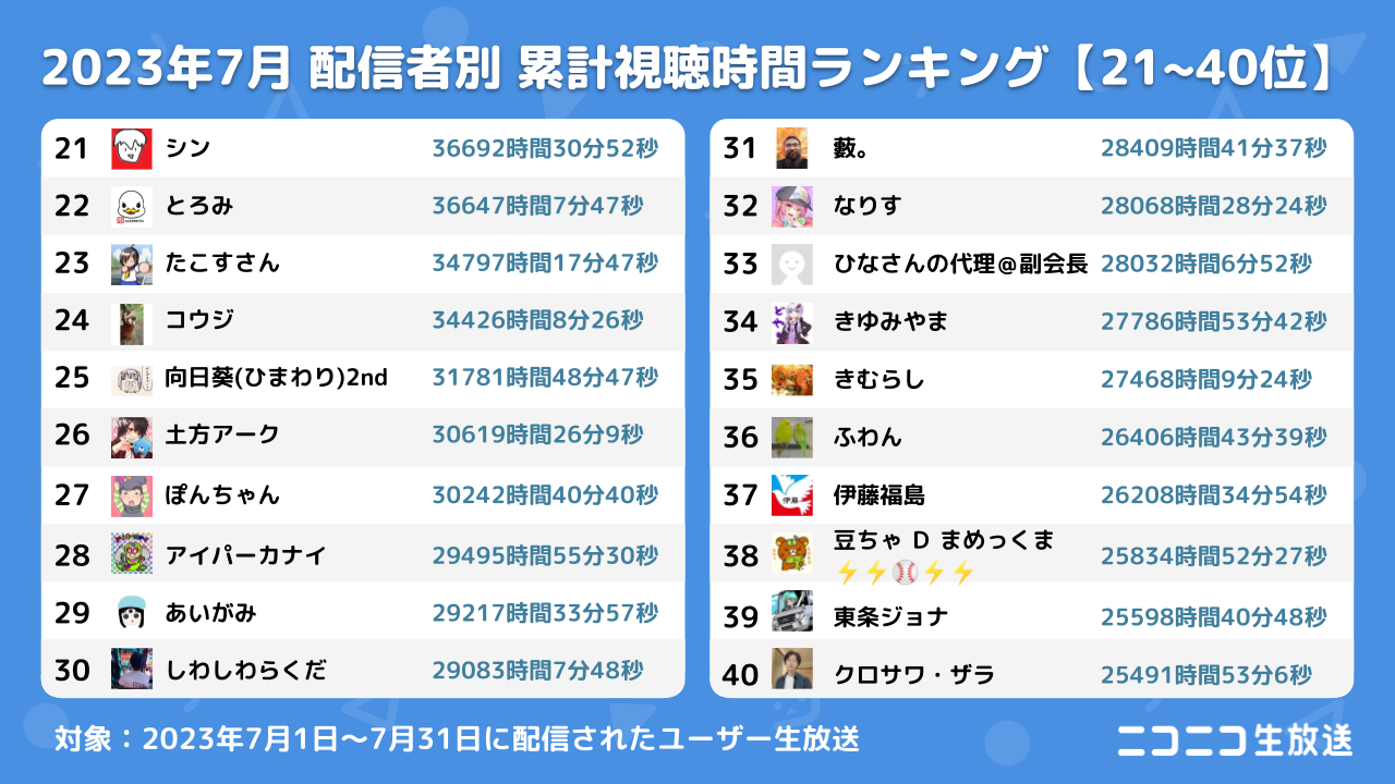 生放送ランキング2026年最新版！同接急増の真相と人気配信者の実態