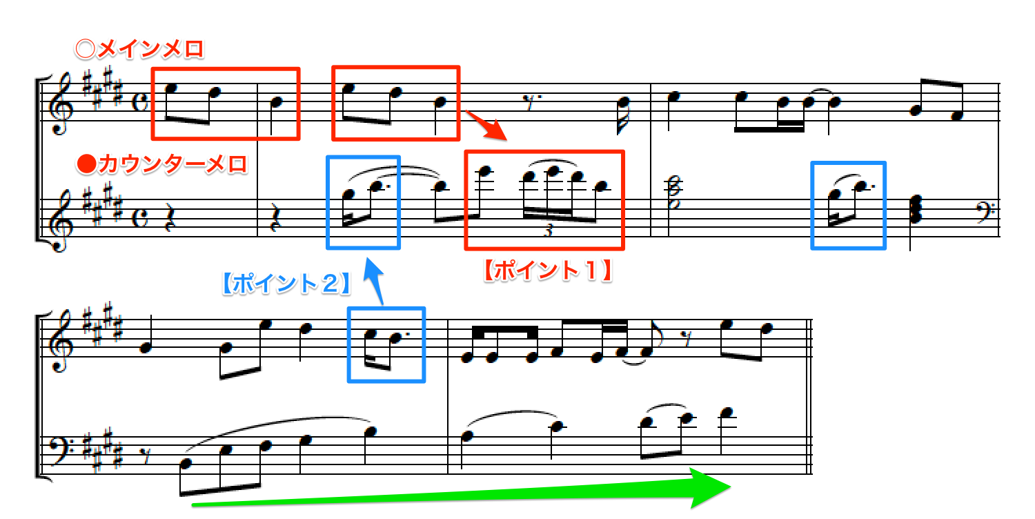 オブリガードの意味とは？男女の違いや返し方・音楽用語の謎を徹底解剖