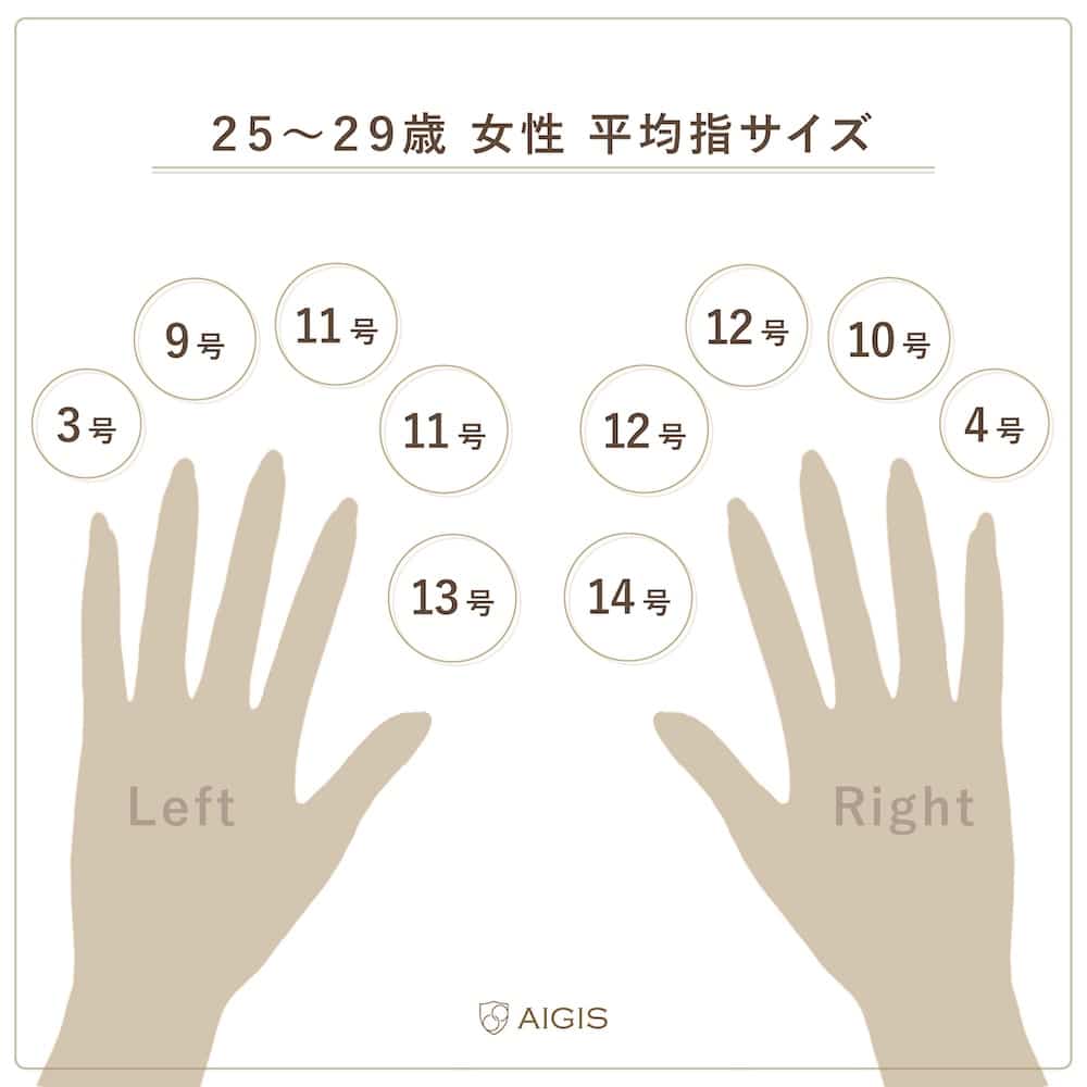 女性の指輪サイズ平均は何号？サプライズでバレない測り方をプロが徹底解説