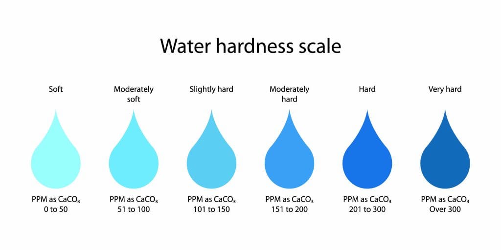 How to Know If Your Water Is Hard
