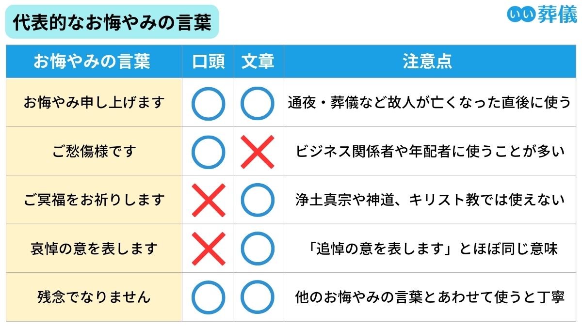 「ご愁傷様でした」は失礼？過去形の落とし穴とお悔やみの正しいマナー