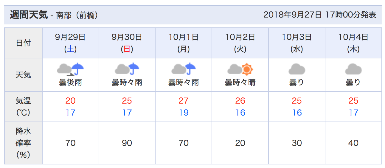 【2026最新】都市気候の急変にどう備える？東京の天気変化とインフラの最前線