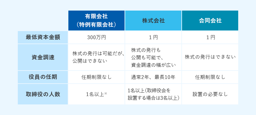 2026年問題と事業承継の岐路：特例有限会社は株式会社へ変革すべきか？現場で浮き彫りになる経営構造の格差