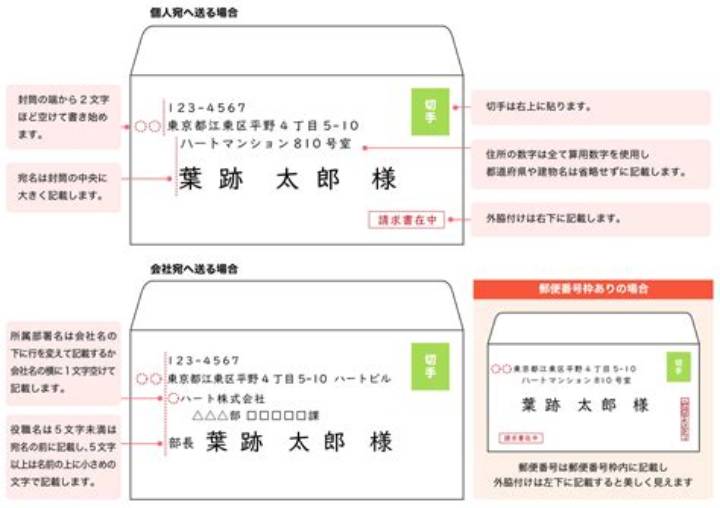 はがきの宛名を横書き半分で書くコツ—失敗しない配置と書き方