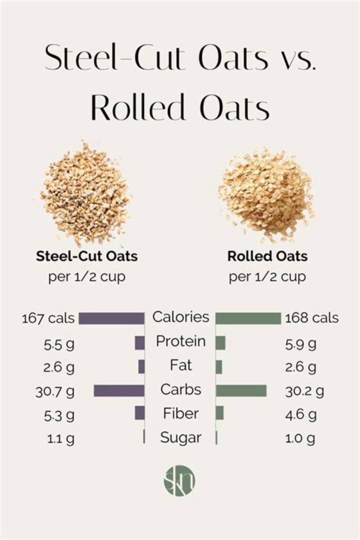 Steel Cut Oats vs Rolled Oats: Which One Actually Fits Your Day?